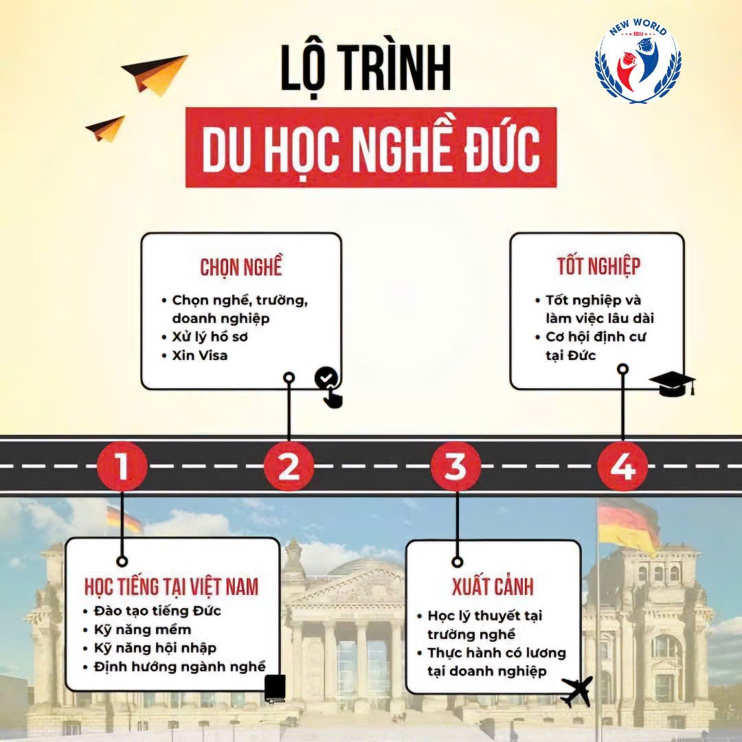 LỘ TRÌNH DU HỌC NGHỀ ĐỨC - CƠ HỘI VÀNG CHO TƯƠNG LAI 